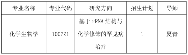 北京大学药学院2024年博士招生调剂信息