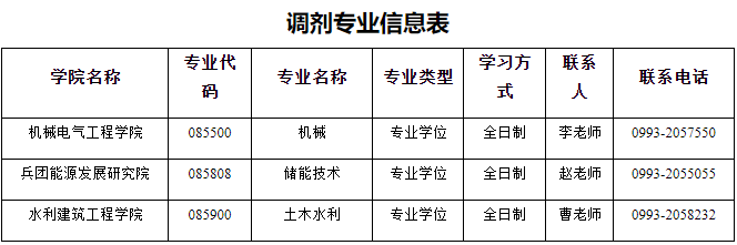 石河子大学关于2025年少数民族高层次骨干人才计划工程类专业调剂公告
