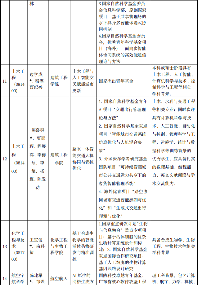 浙江大学2027年“工学+X”多学科交叉人才培养卓越中心博士研究生培养专项计划招生简章