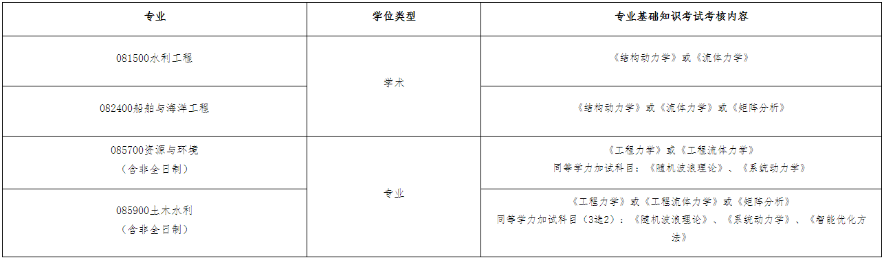 中国海洋大学工程学院2026年申请考核制招生工作实施细则