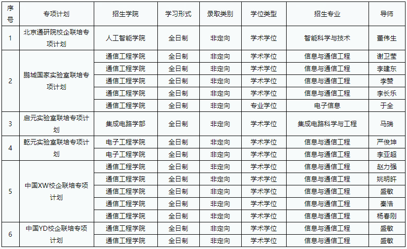 西安电子科技大学2025年专项计划博士研究生招生补报名的通知(二)