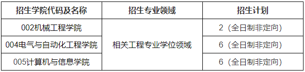 合肥工业大学关于开展2025年工程博士研究生第二批次报名工作的通知