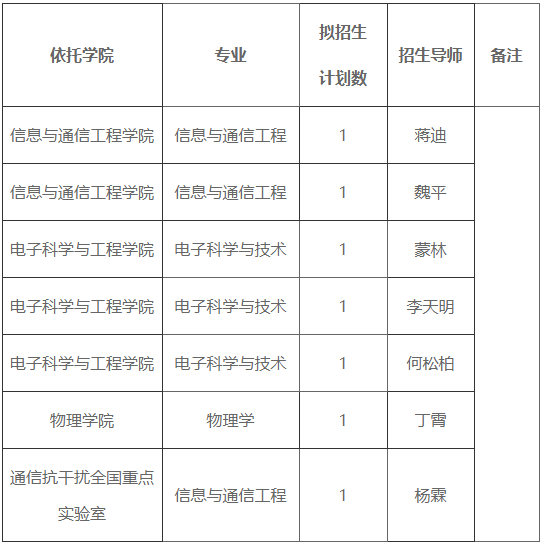 电子科技大学-海军工程大学2026年博士生联合培养项目招生报名通知