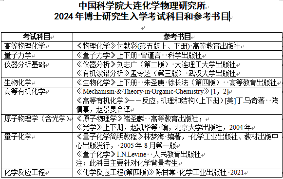 中国科学院大连化学物理研究所2024年博士研究生入学考试科目和参考书目