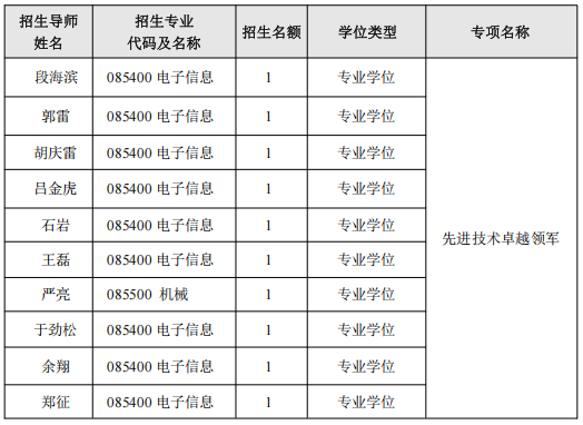 北京航空航天大学自动化科学与电气工程学院2025年博士研究生招生工作方案