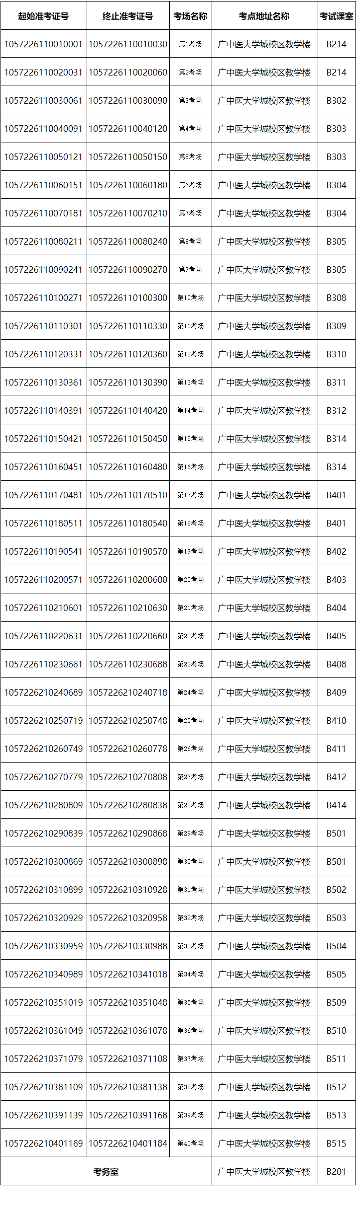 广州中医药大学2026年博士研究生入学考试考场安排