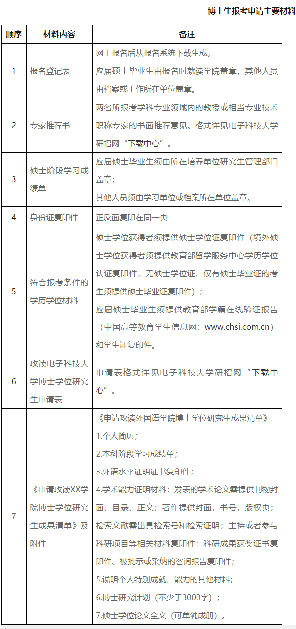 电子科技大学外国语学院2026年博士研究生申请考核招生工作通知