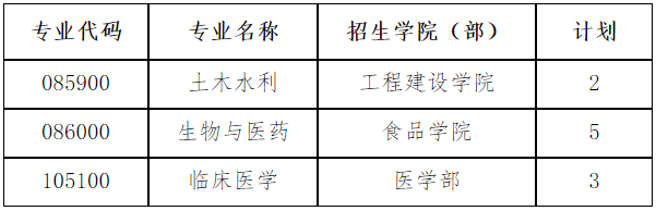 南昌大学2025年少数民族高层次骨干人才专项计划博士研究生招生简章