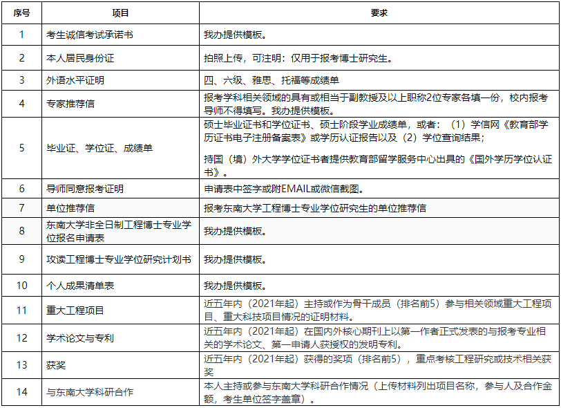 东南大学2026年非全日制工程博士专业学位研究生招生简章