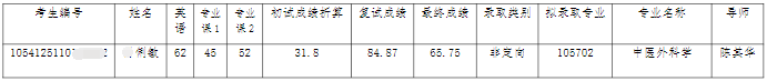 湖南中医药大学关于补录2025年博士研究生的公示