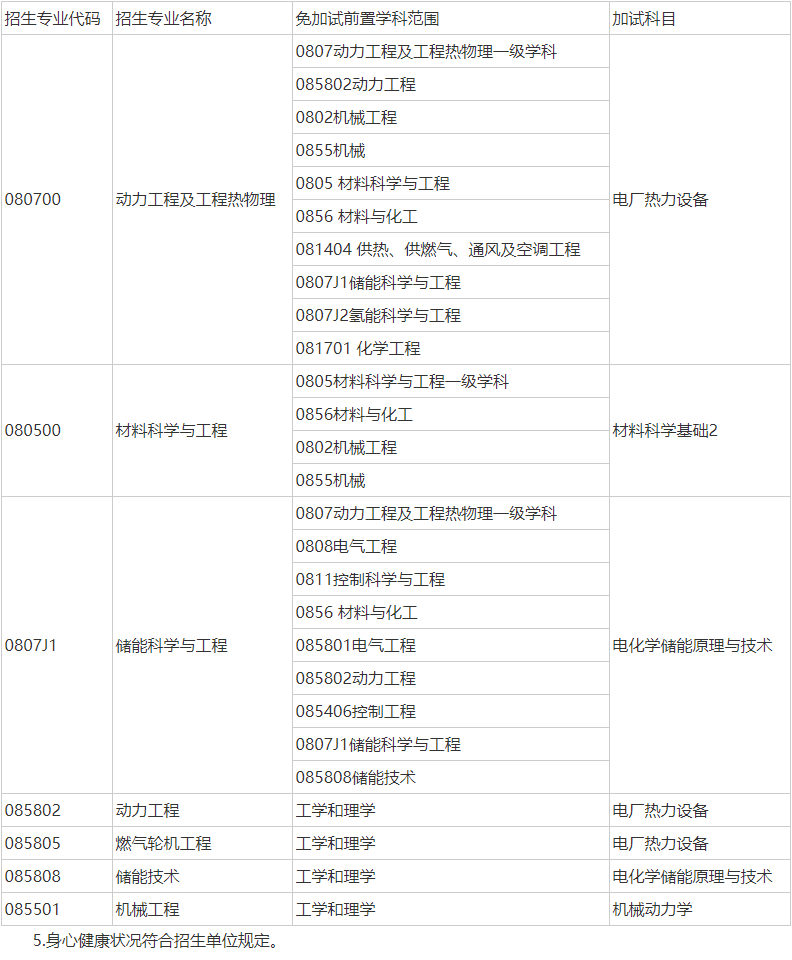 华北电力大学能源动力与机械工程学院2026年博士研究生招生申请考核制实施细则(试行)