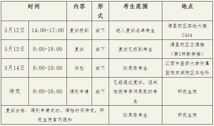 江西中医药大学2026年普通招考博士研究生复试录取工作实施细则(中药学)