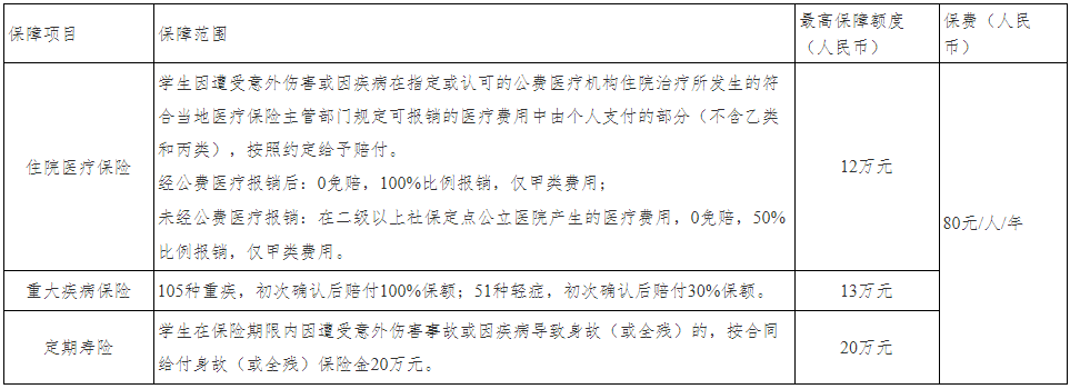 北京大学医学部2026级研究生报到须知