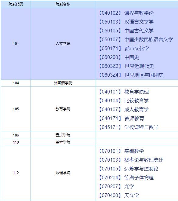 2026年考博上海师范大学博士研究生招生专业目录