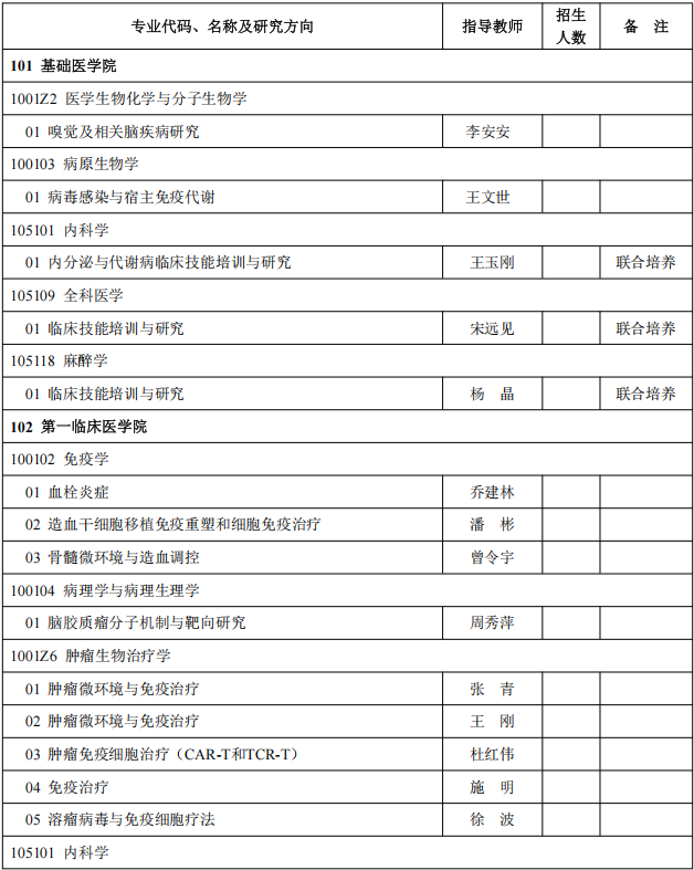 2026年考博徐州医科大学全日制博士研究生招生专业目录