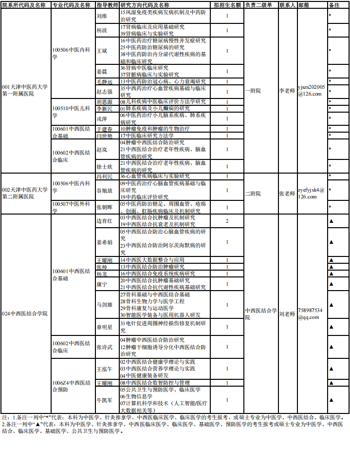 2026年考博天津中医药大学(第一批次)全日制博士研究生招生专业目录
