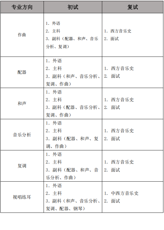 中央音乐学院2026年作曲系博士研究生招生考试办法