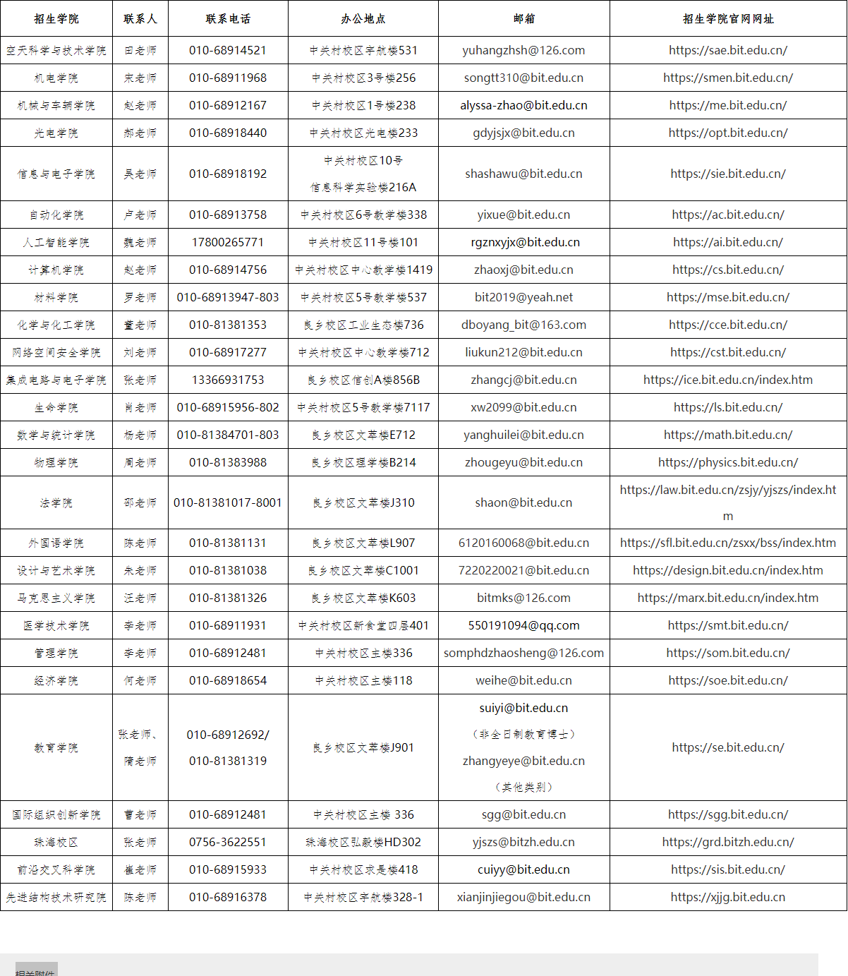 北京理工大学2026年博士研究生专项计划招生简章