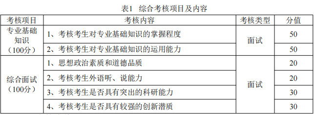 辽宁工程技术大学土木工程学院2026年博士研究生普通招生考试复试录取工作实施细则