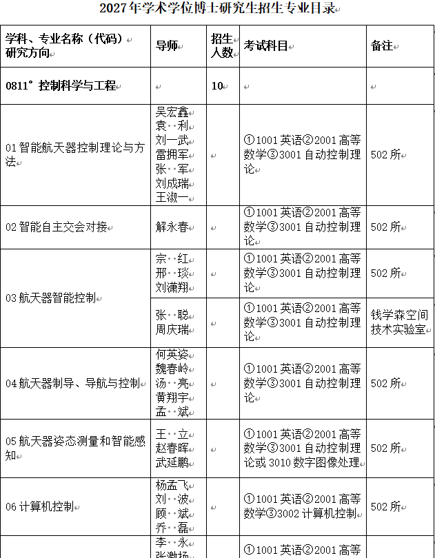中国空间技术研究院2027年博士研究生招生专业目录/考试大纲/参考书目