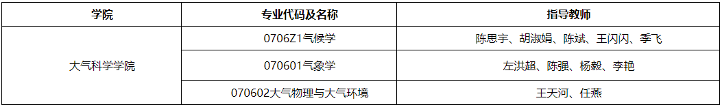 兰州大学大气科学学院2026年第二批次博士研究生招生网上报名通知