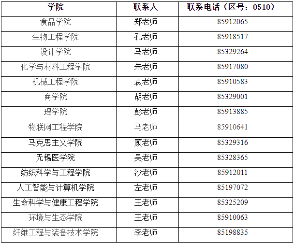 江南大学2025年博士研究生招生简章