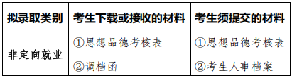 南京大学2025年高校与科研机构/实验室联合培养专项补充报名批次博士研究生拟录取名单公示