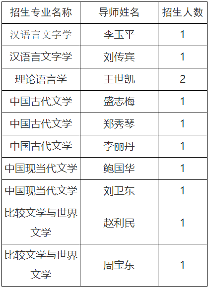 天津师范大学2026年中国语言文学学科博士研究生申请考核制招生工作实施细则