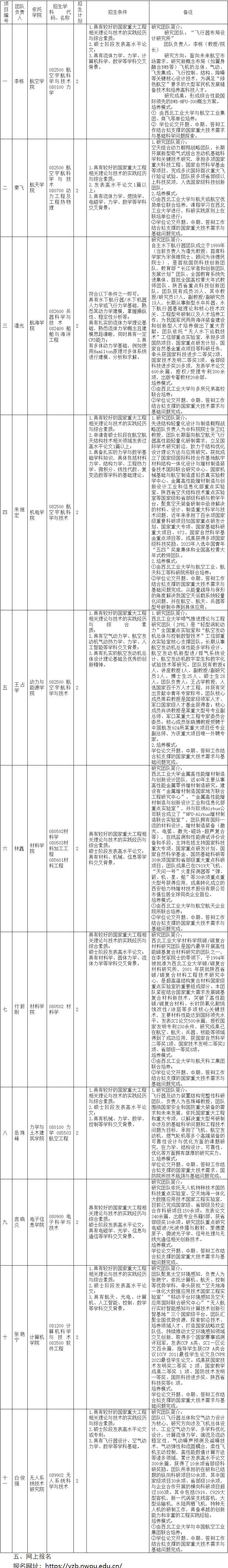 西北工业大学2025年“1→0”重大工程基础问题博士研究生专项计划招生公告