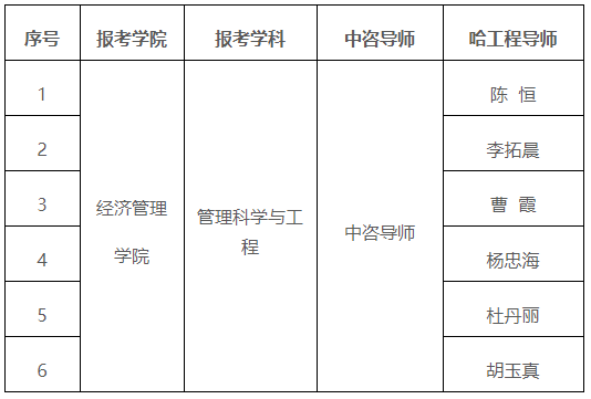 哈尔滨工程大学-中国国际工程咨询有限公司联合培养博士研究生项目2023年招生简章