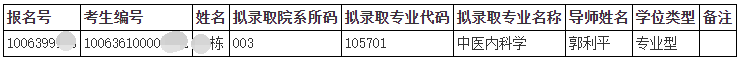 2026年天津中医药大学第三批次申请考核制博士成绩及拟录取名单(天津市中医药研究院附属医院)