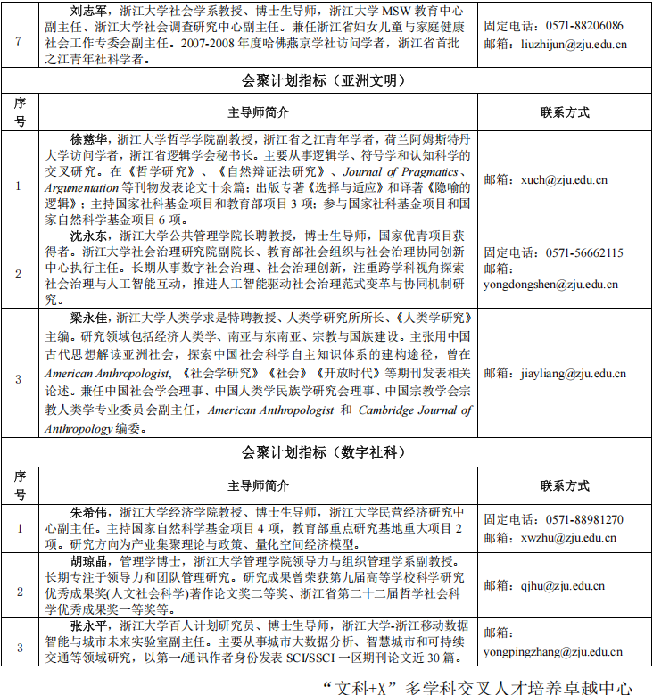浙江大学2026年文科+X多学科交叉人才培养卓越中心博士研究生培养专项计划招生简章