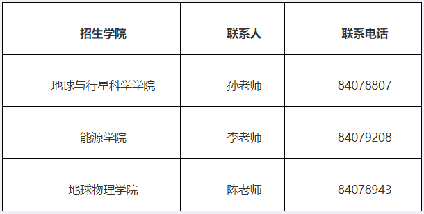 成都理工大学2025年少数民族高层次骨干人才攻读专业学位博士研究生的通知