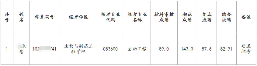 南京工业大学2025年博士研究生递补录取公示(二)