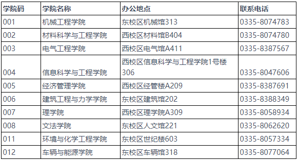燕山大学2024年博士研究生招生综合考核安排(第二批次)