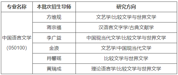 重庆大学人文社会科学高等研究院2026年博士研究生第二批次(普通招考)招生通知