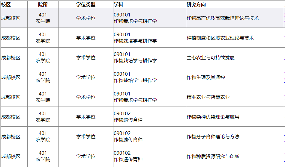 2026年考博四川农业大学博士研究生招生专业目录