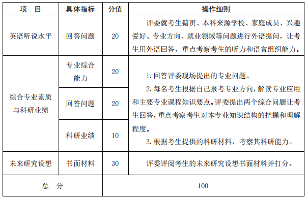 武汉体育学院新闻传播学院2025年普通招考博士研究生复试工作录取实施细则