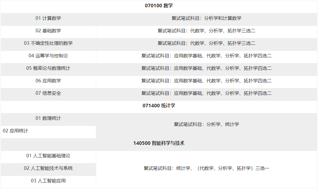 四川大学数学学院2026年普通招考博士研究生招生简章