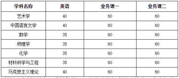 山西师范大学2025年普通招考方式攻读博士学位研究生复试录取工作的通知