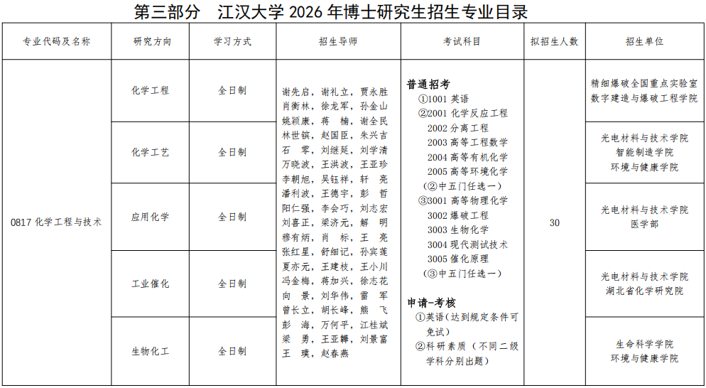 2026年江汉大学博士研究生招生专业目录