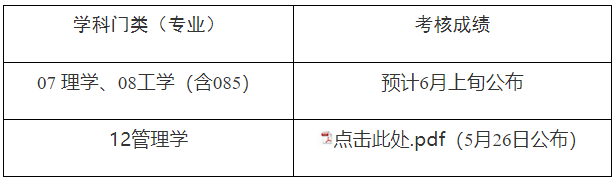 东北大学2026年博士研究生招生考试少数民族高层次骨干人才计划学校考核成绩公布