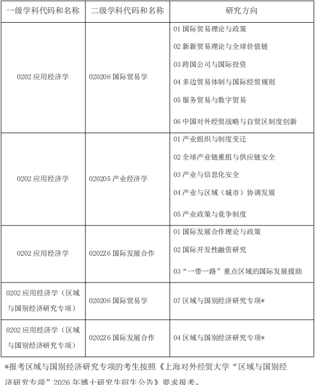 上海对外经贸大学国际经贸学院2026年博士研究生招生简章