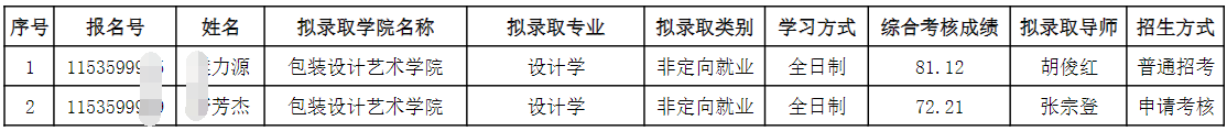 湖南工业大学2026年博士研究生招生补录名单公示