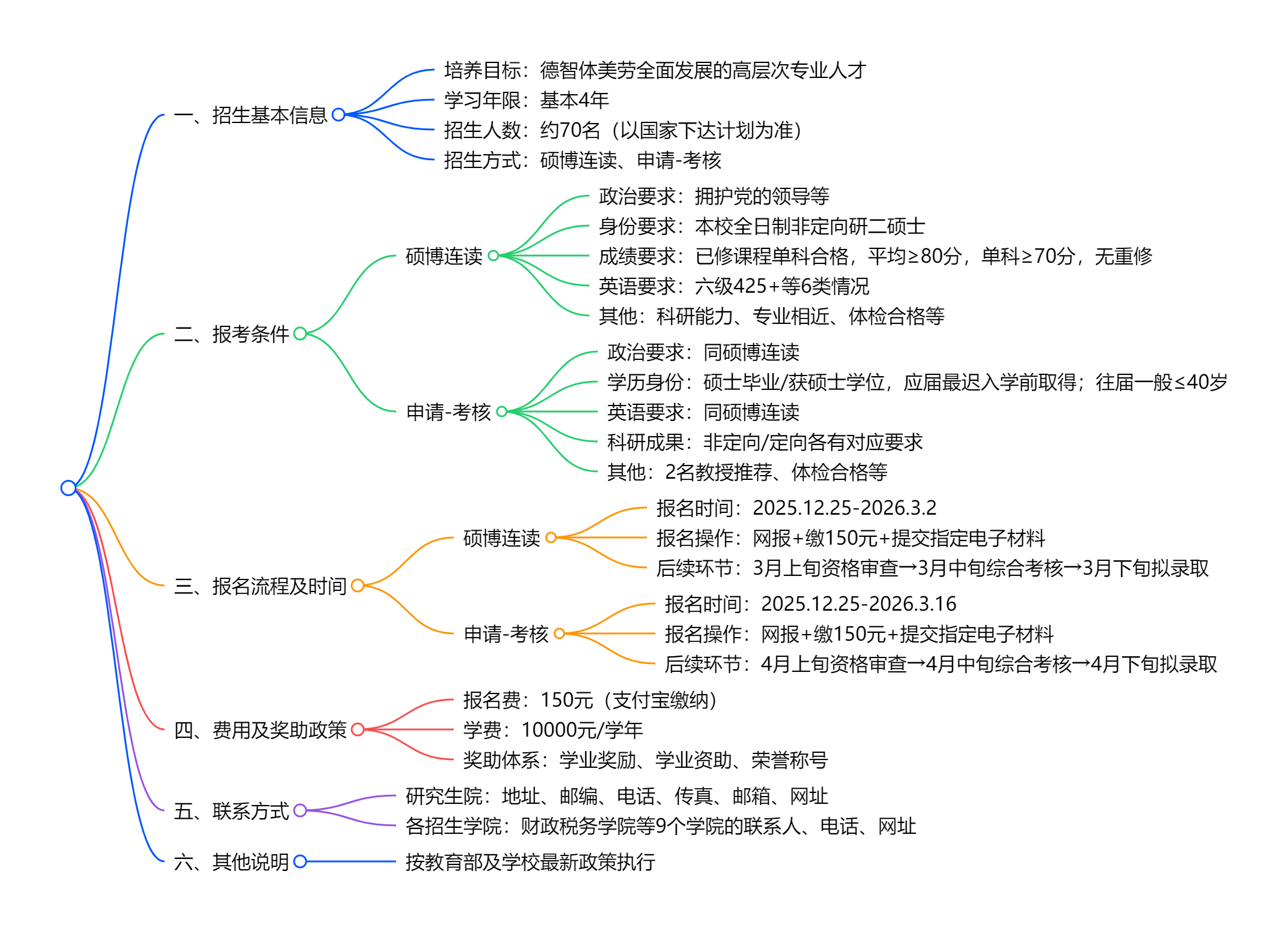2026年浙江财经大学博士招生简章解析