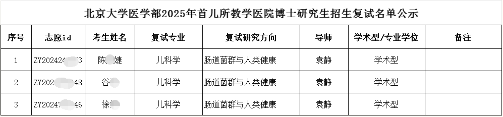 北京大学医学部首都儿科研究所教学医院2025年博士研究生申请考核招生细则