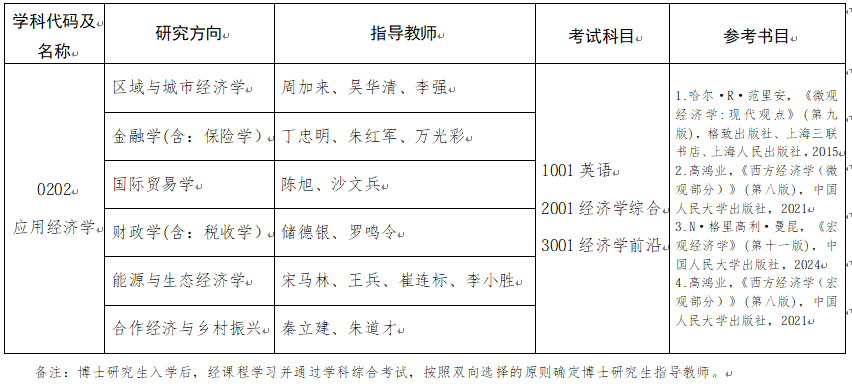 2026年安徽财经大学博士研究生招生专业目录