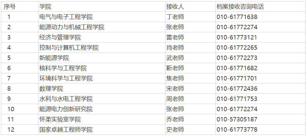 华北电力大学关于2026级博士研究生新生人事档案/组织关系/户口迁移等事项的通知