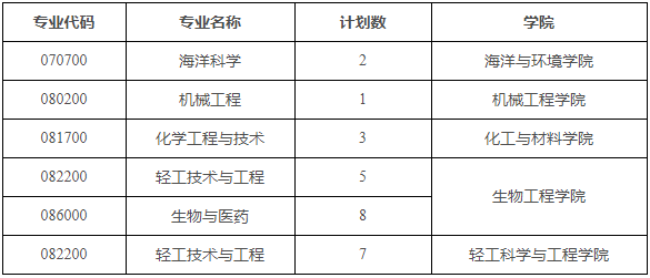 天津科技大学关于开展2026年博士研究生招生第二轮报名工作的通知