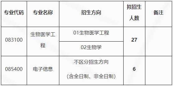 电子科技大学生命科学与技术学院2026年博士生申请考核招生工作通知